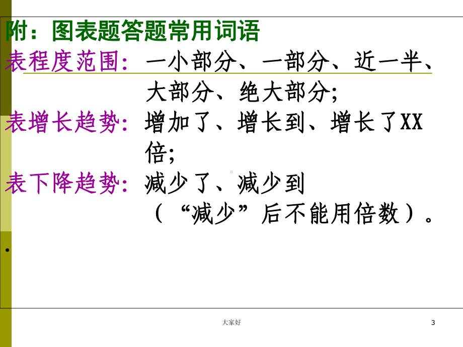 中考复习图标、图表题-PPT课件.ppt_第3页