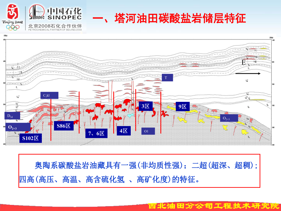 塔河油田碳酸盐岩油藏完井工艺技术课件.ppt_第3页