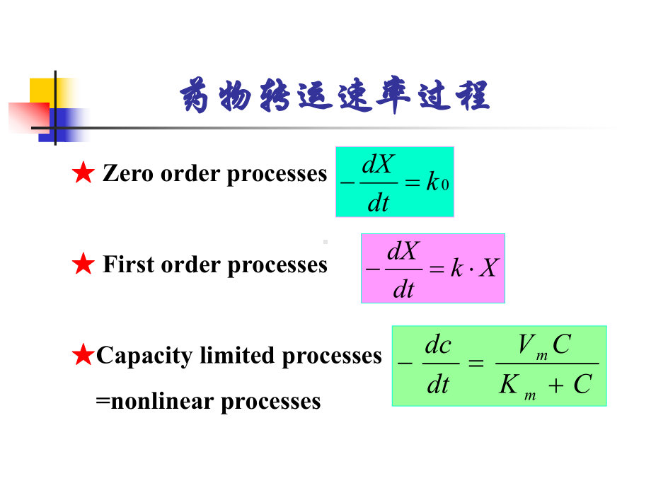 药物动力学课件.ppt_第3页