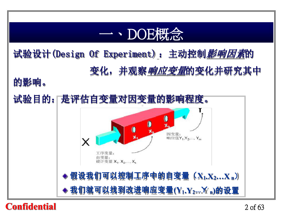 DOE试验设计培训课件.ppt_第2页