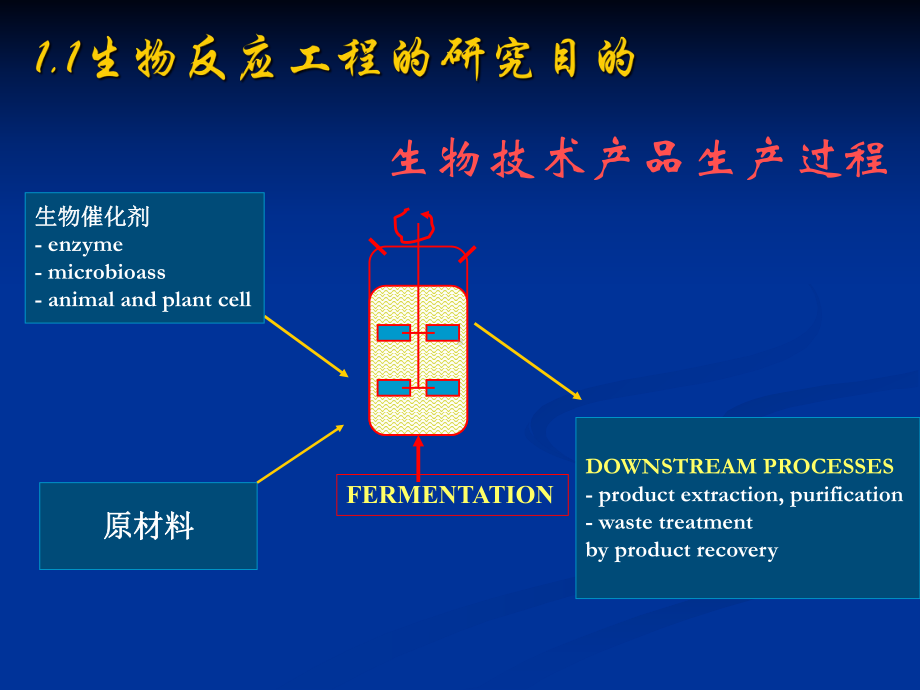 生物反应工程定义课件.ppt_第3页