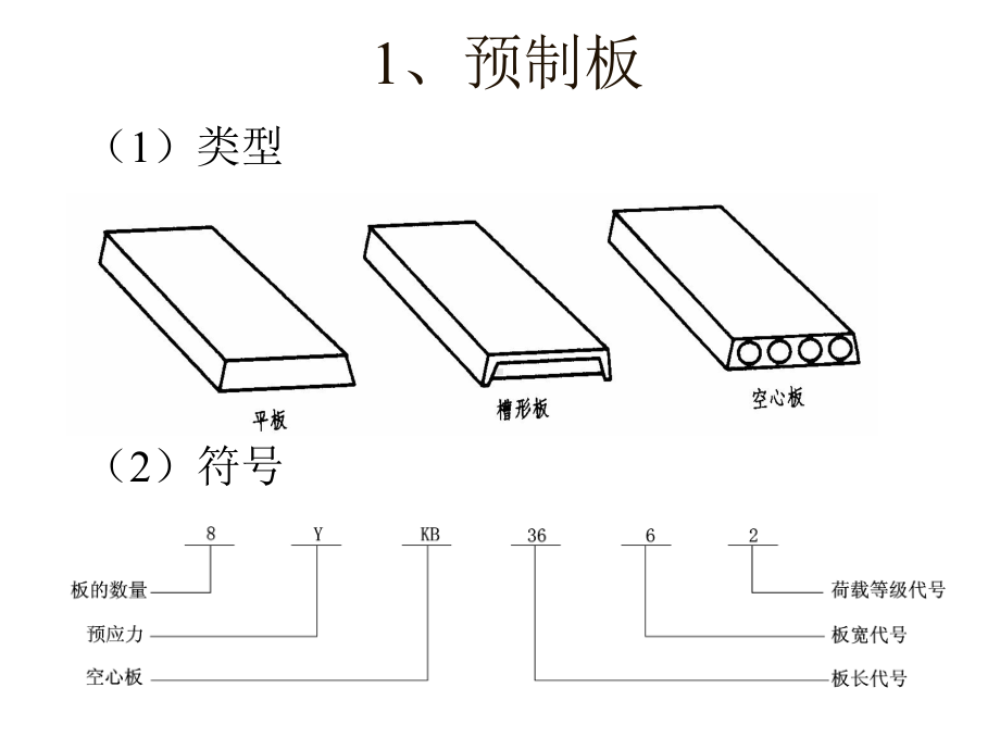 结构识图-板课件.ppt_第2页