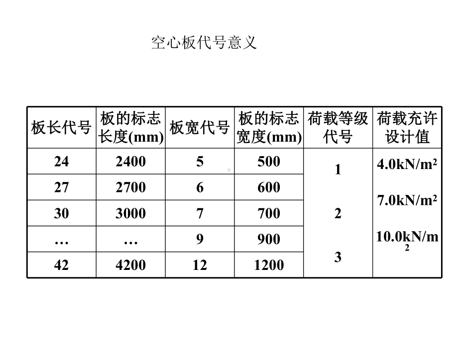 结构识图-板课件.ppt_第3页