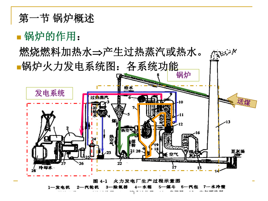 锅炉及换热器课件.ppt_第2页