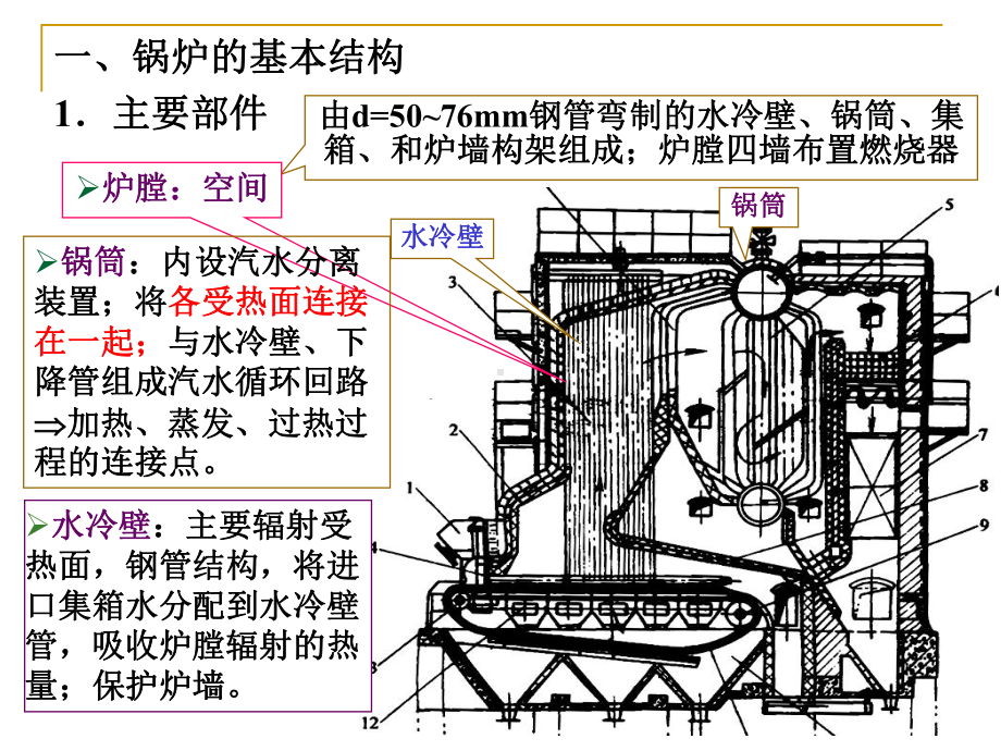 锅炉及换热器课件.ppt_第3页