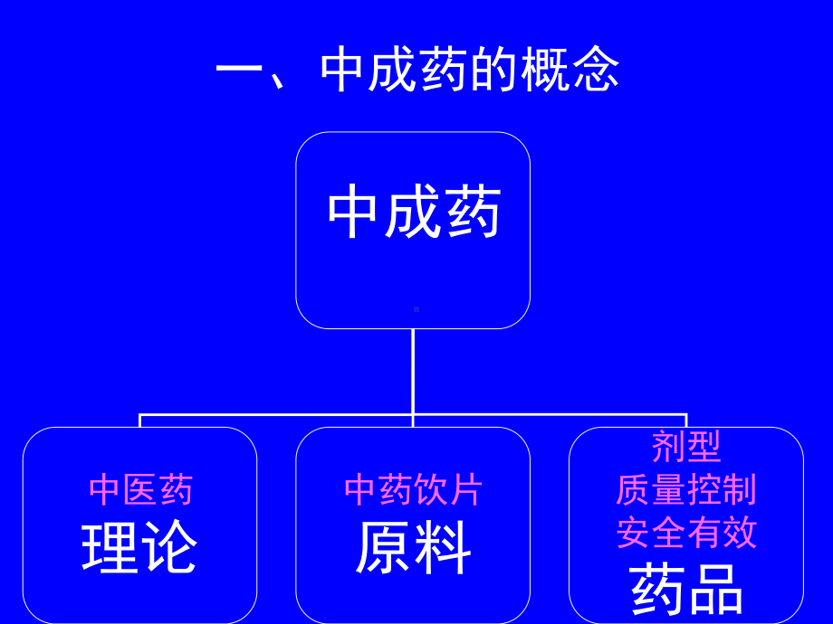 第二章-中成药的概念、现状、命名、分类及组成课件.ppt_第2页