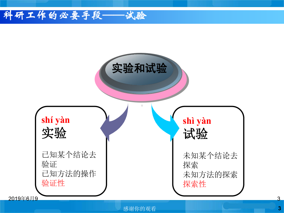 试验设计方法课程综述模板课件.pptx_第3页