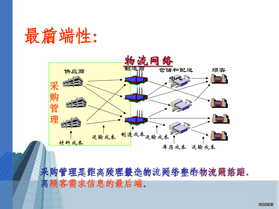 采购管理培训课程(PPT-45页)课件.ppt_第3页