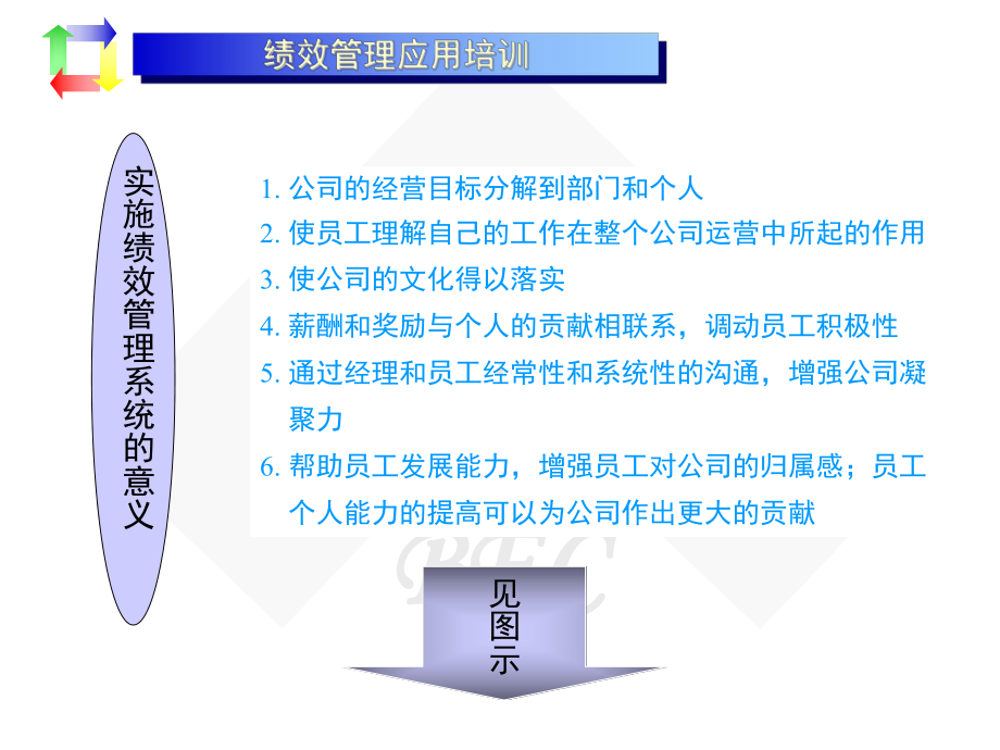 目标管理与绩效考核课件.ppt_第3页