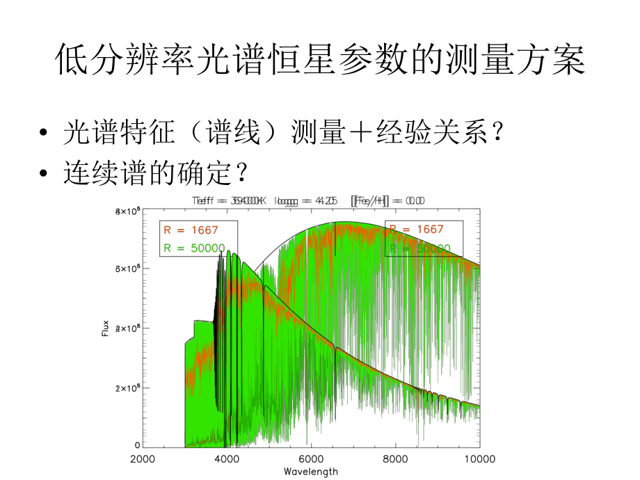 LAMOST恒星参数测量pipeline的改进课件.ppt_第3页