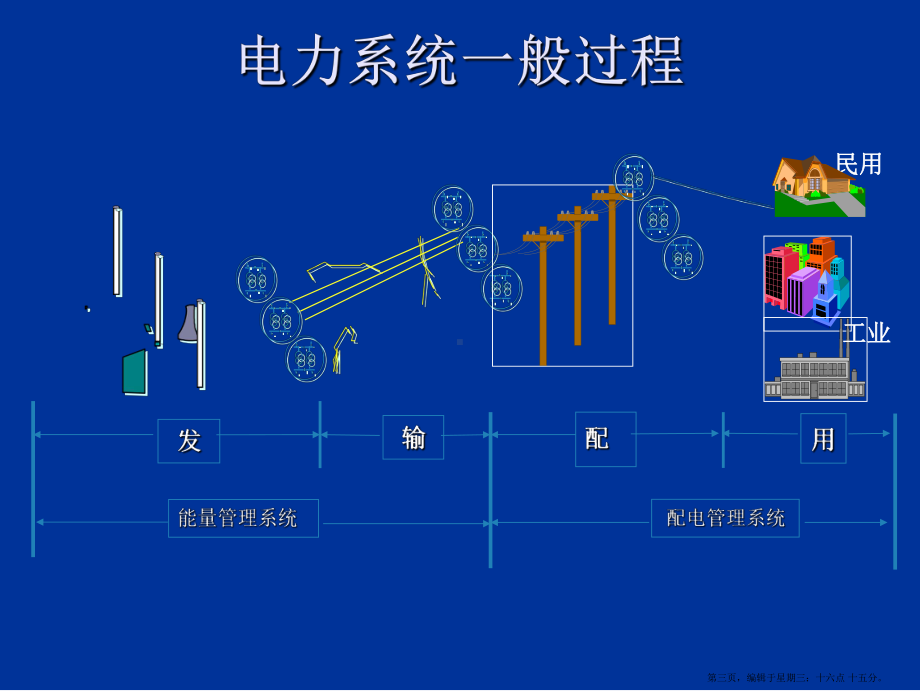 调度自动化及配网自动化概述课件.ppt_第3页