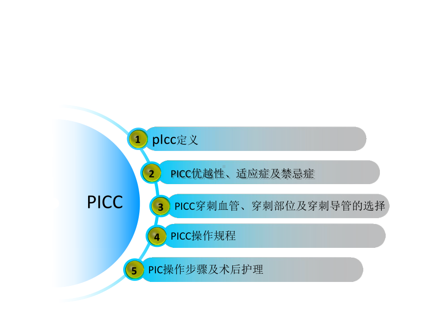 外周静脉穿刺置入中心导管课件.ppt_第2页