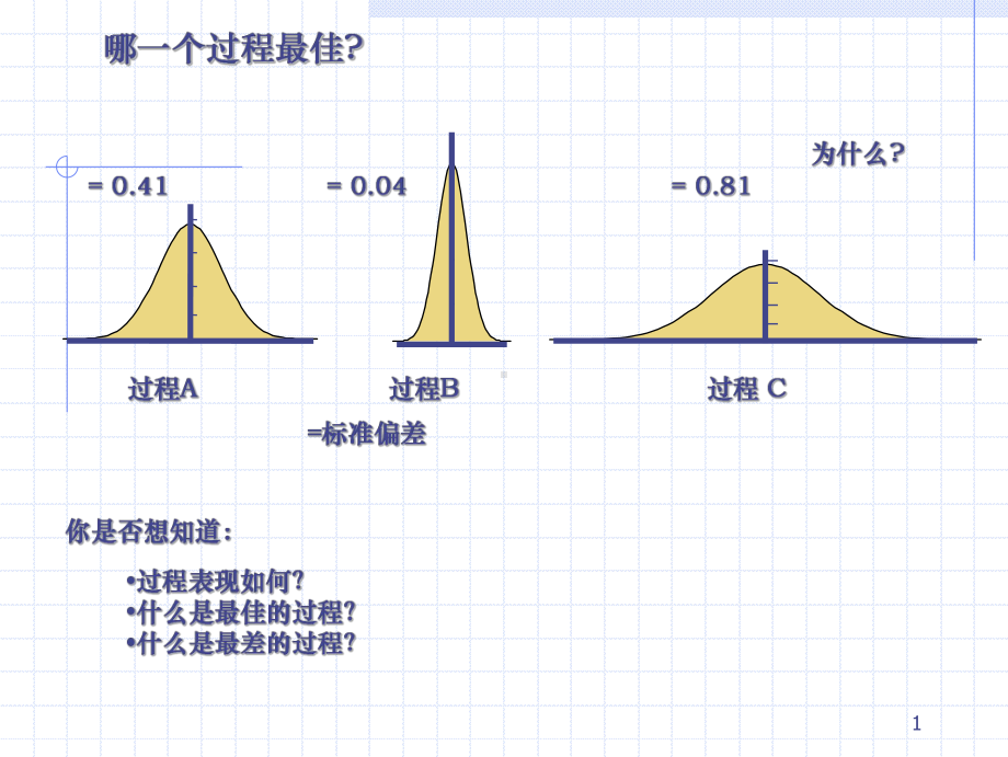 国外著名咨询公司培训教材之四：过程能力分析课件.ppt_第2页