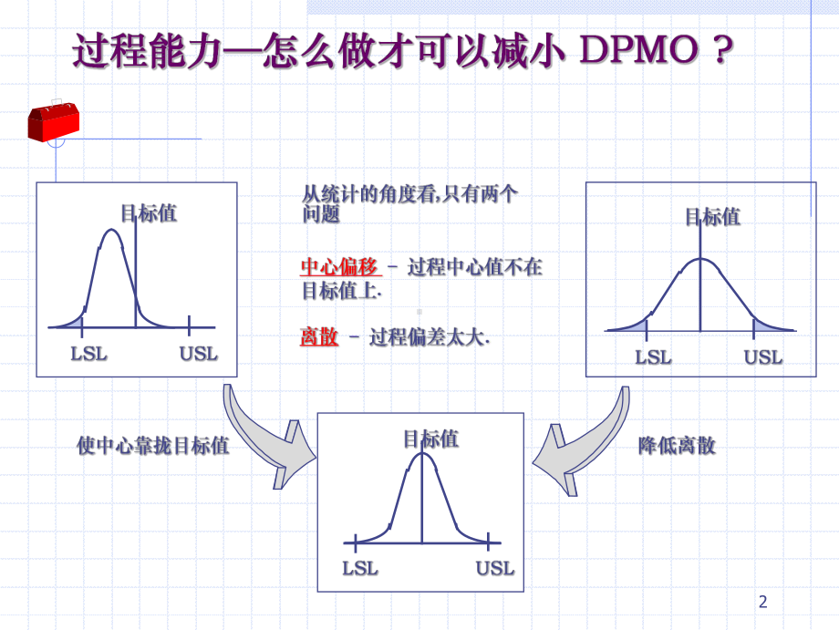 国外著名咨询公司培训教材之四：过程能力分析课件.ppt_第3页