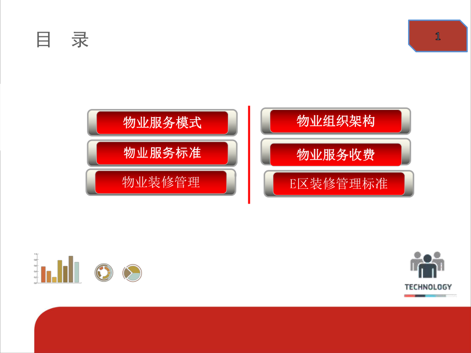 恒信源物业物业销售培训资料课件.ppt_第2页