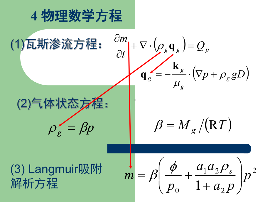 comsol煤岩体瓦斯、水渗流耦合过程数值模型及其在矿山工程中的应用课件.ppt_第3页