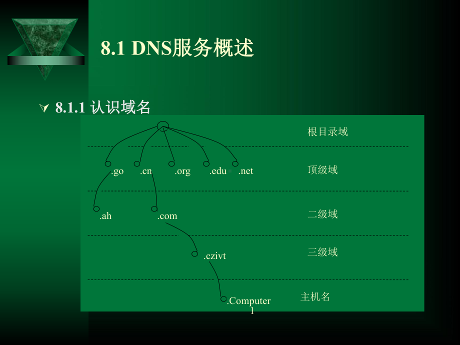 第8章-网络操作系统(Windows系统与应用)课件.ppt_第3页