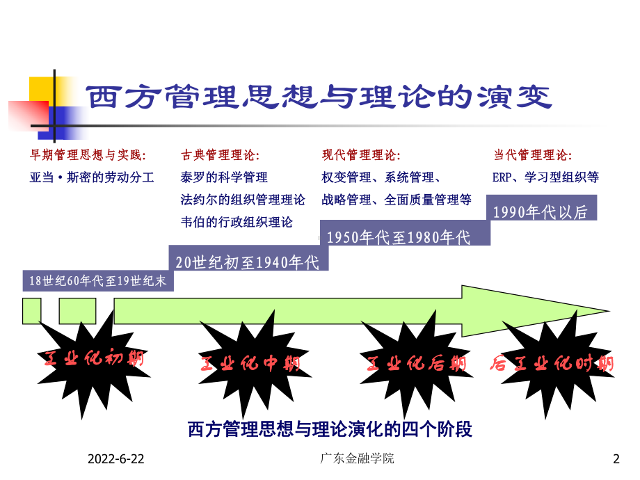 第2章-管理的昨天和今天课件.ppt_第2页