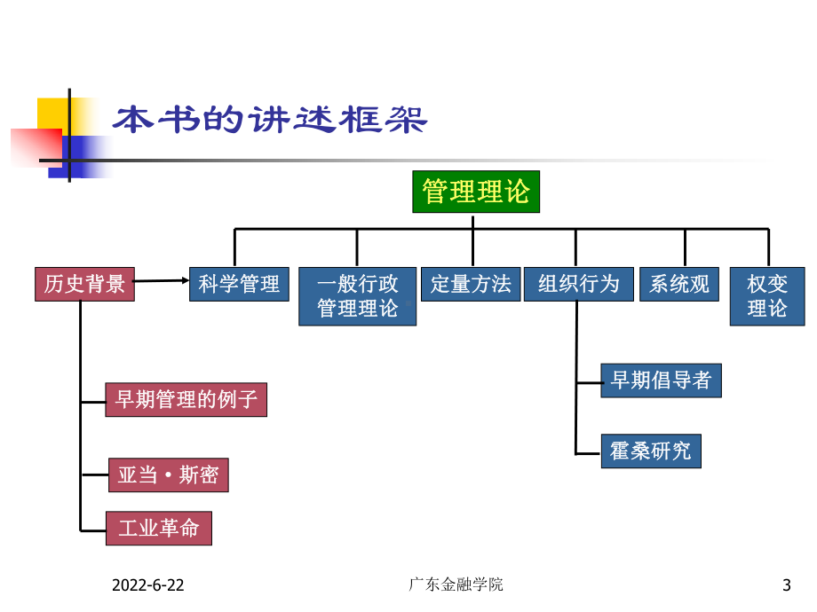 第2章-管理的昨天和今天课件.ppt_第3页