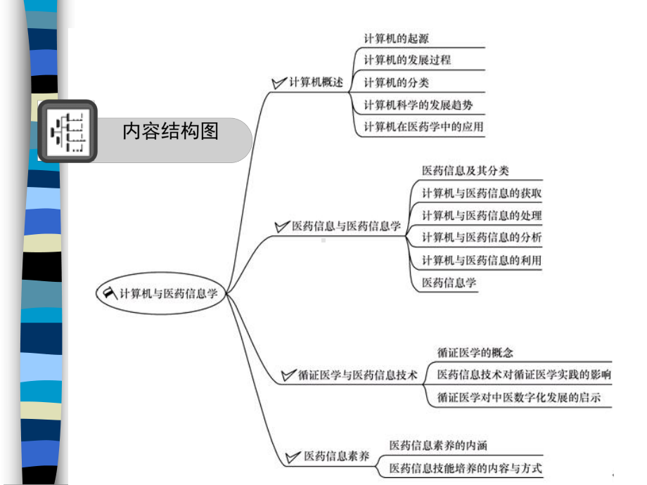 第1章计算机与医药信息学课件.ppt_第2页