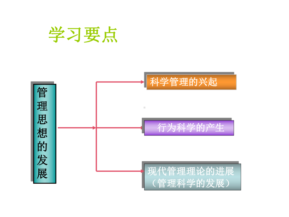 第二章-管理思想课件.ppt_第2页