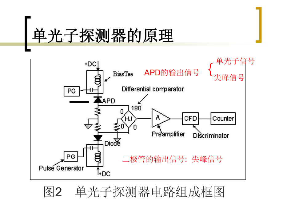 单光子探测器及其发展应用.课件.ppt_第3页