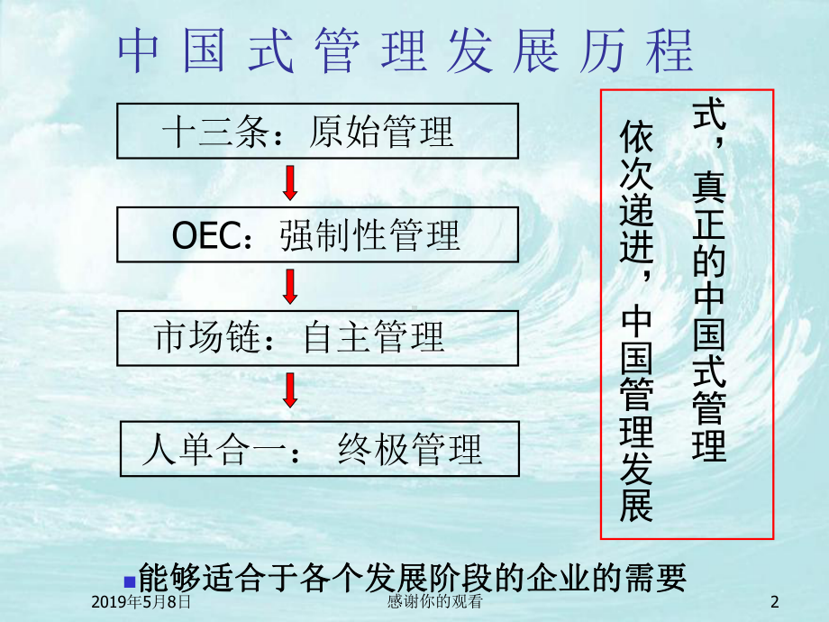 人与订单合而为一的最高管理境界课件.pptx_第2页