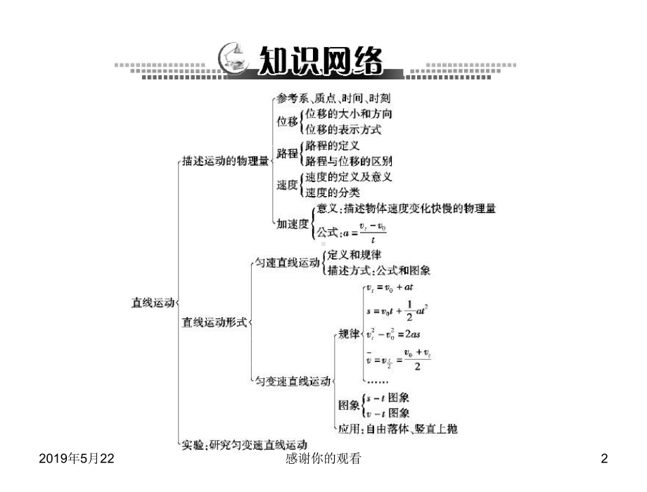 考点内容模板课件.ppt_第2页