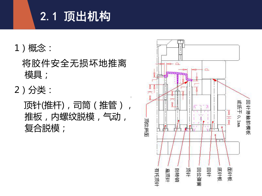 顶针板先复位机构课件.ppt_第3页