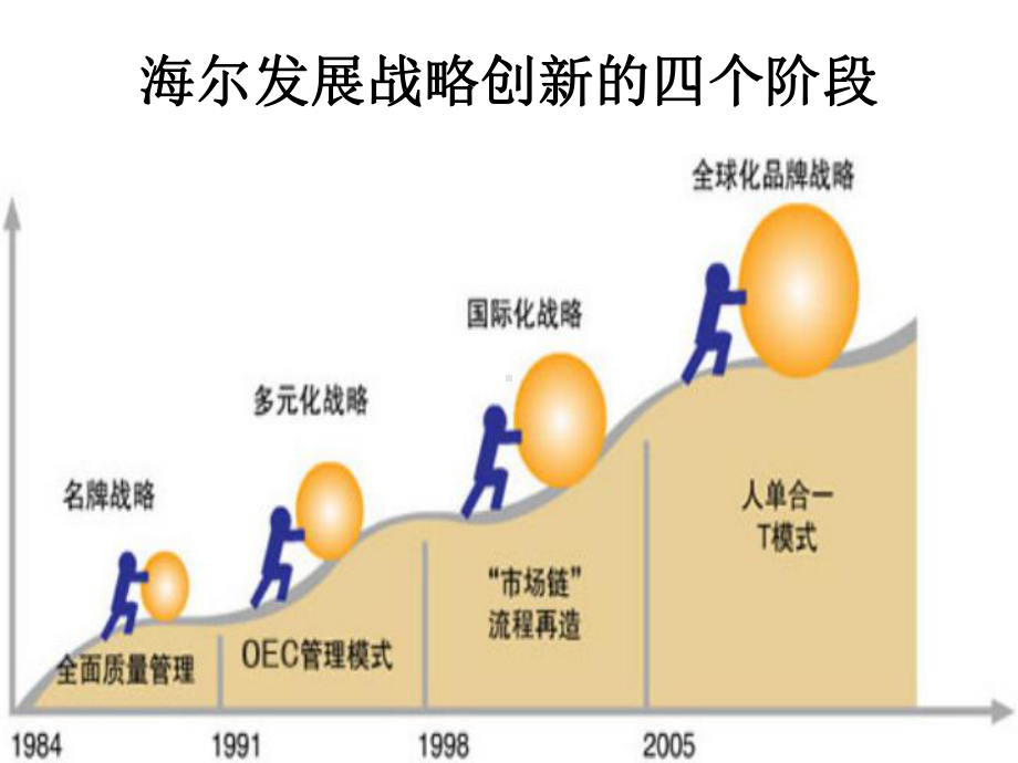 管理理论的新发展课件.ppt_第3页