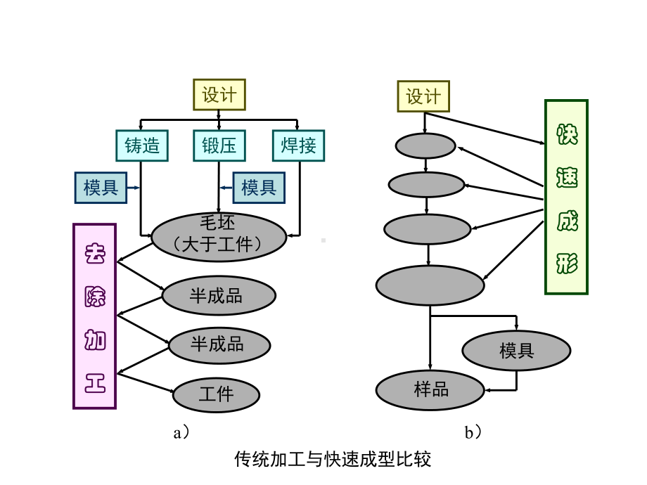 快速成型技术课件.ppt_第3页