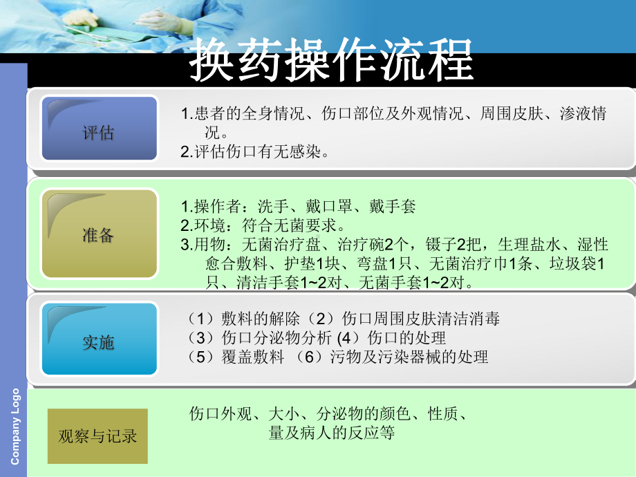 伤口换药操作流程及效果评价1课件.ppt_第2页