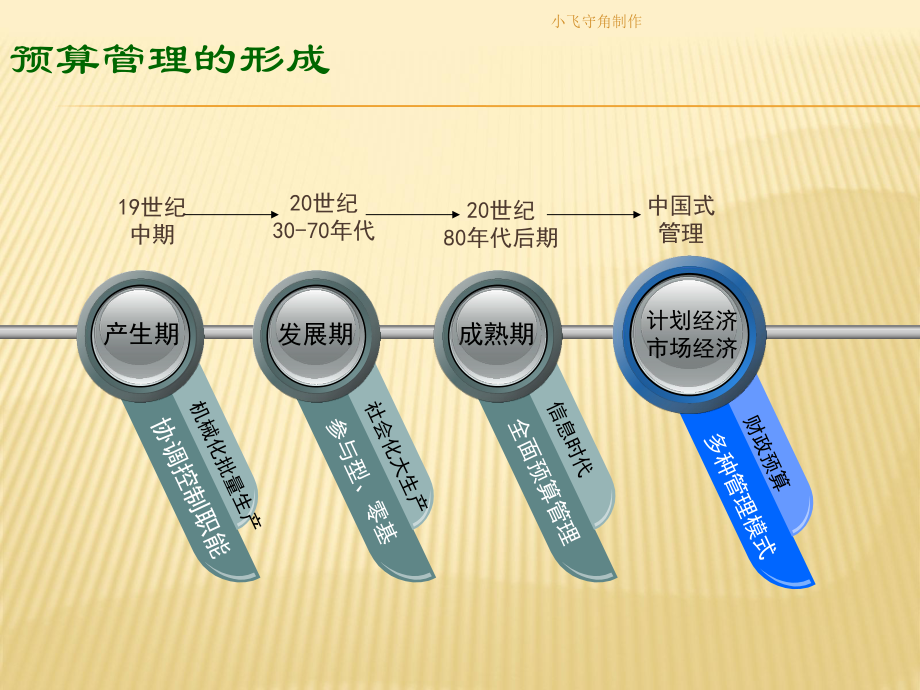 医院预算管理课件.pptx_第3页