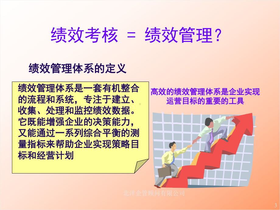 绩效考核与操作流程课件.ppt_第3页