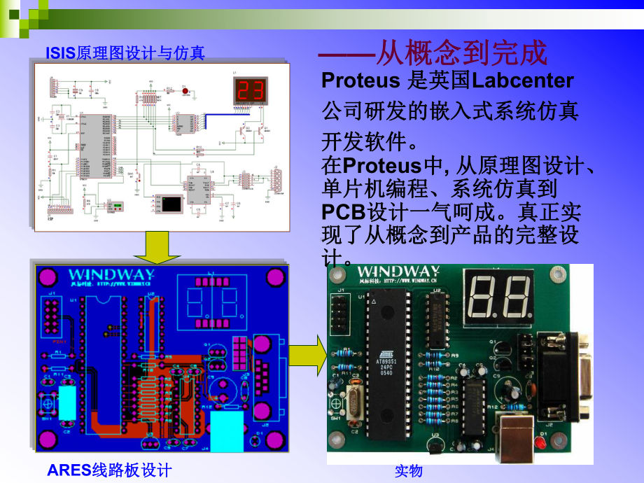 Proteus电子设计与仿真平台课件.ppt_第3页