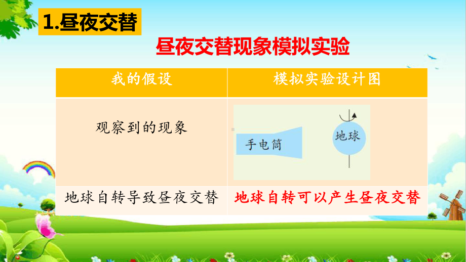 2021-2022学年大象版五年级下学期科学第三单元转动的地球复习课件+练习.pptx_第3页