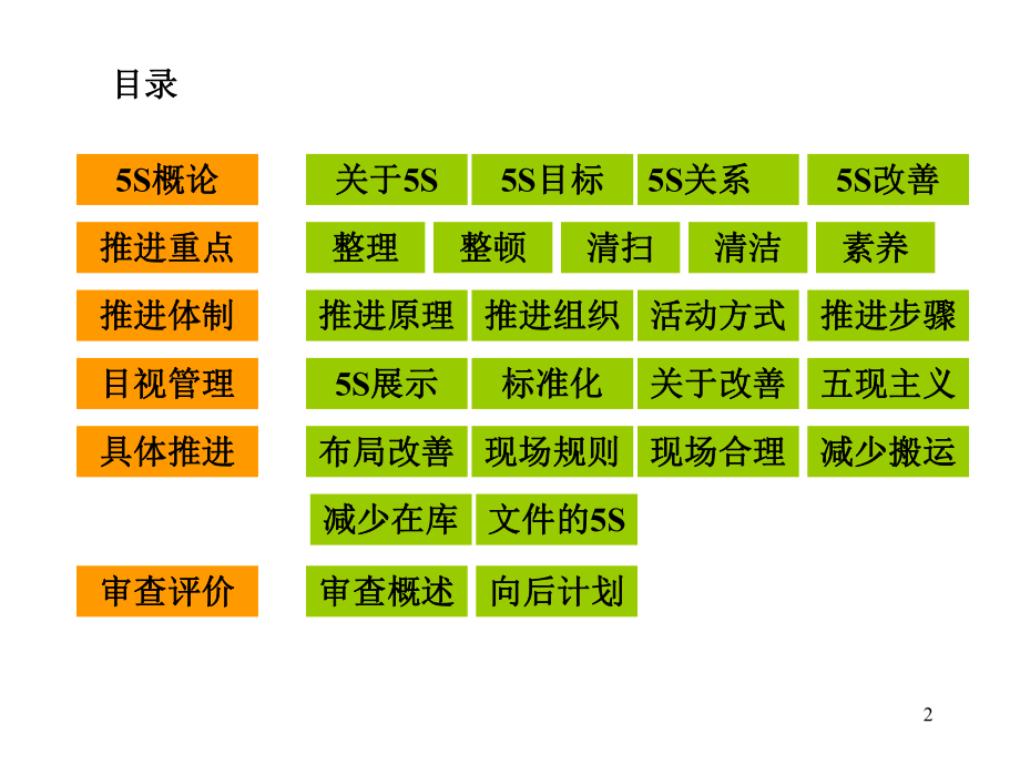 企业5S管理教课课件.ppt_第2页