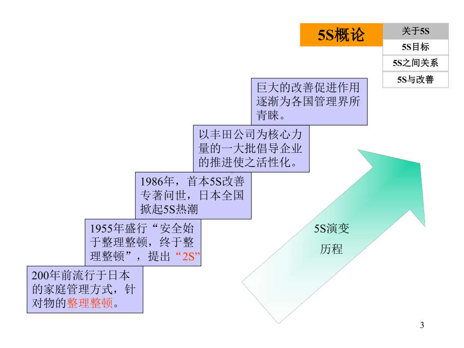 企业5S管理教课课件.ppt_第3页