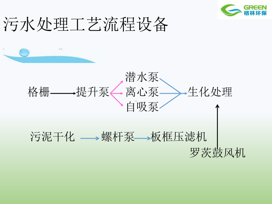 污水处理系统中常见设备维护保养(培训)2015.4月.课件.ppt_第2页