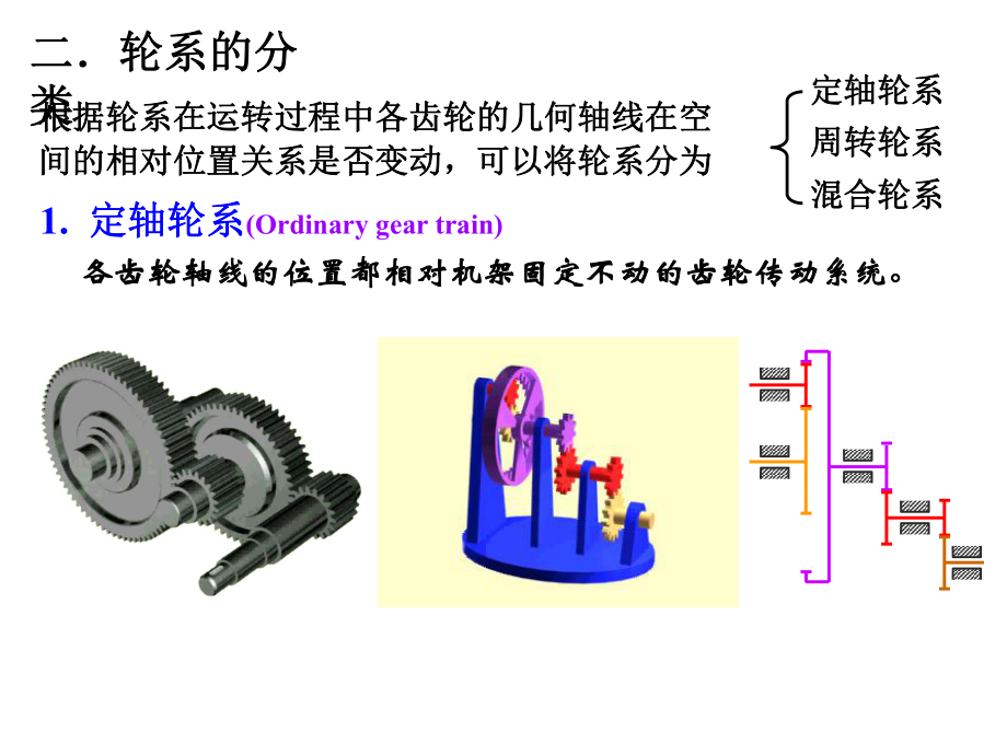 机械原理第十一章-齿轮系及其设计.课件.ppt_第3页