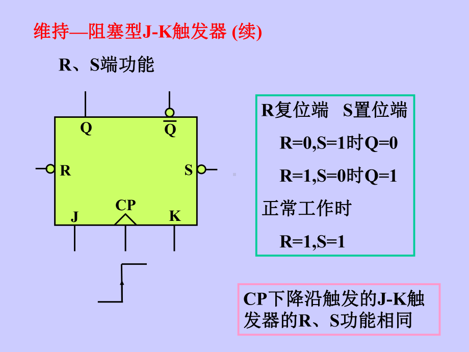 模拟电子从入门到精通教程-电子技术第17讲(触发器、计数器)课件.ppt_第3页