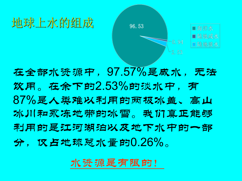 数学好玩滴水试验.课件.ppt_第2页