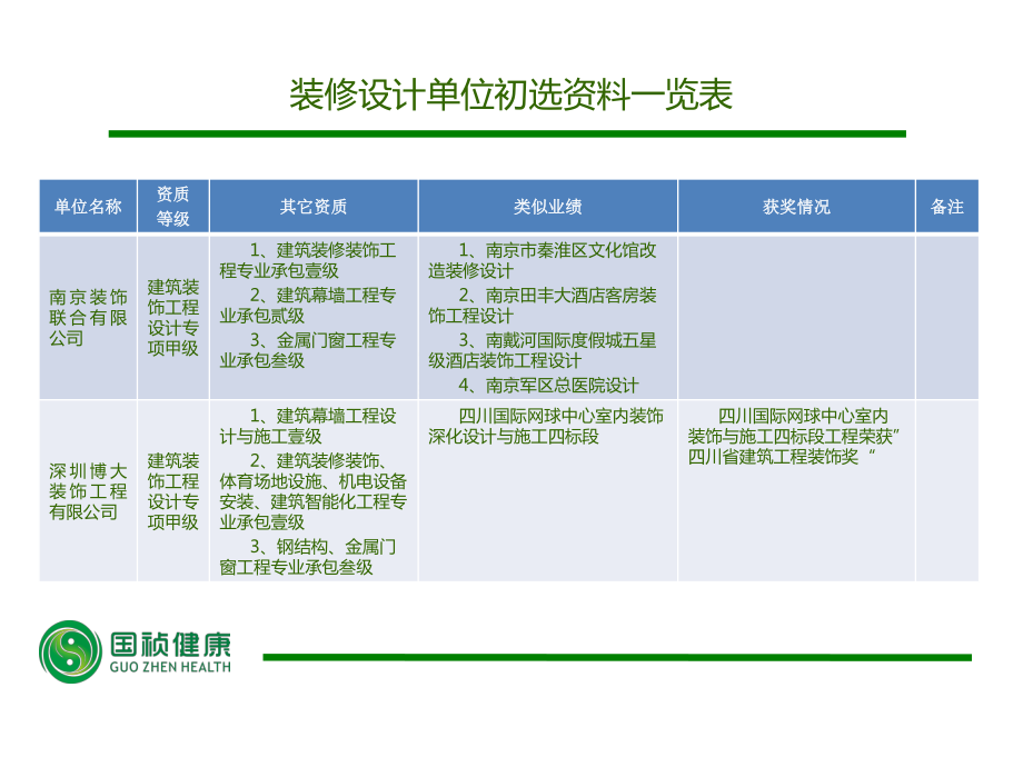 国祯健康大厦设计单位报名资料汇总报告课件.ppt_第3页