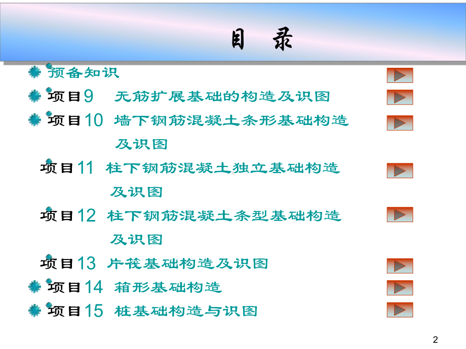 基础构造与识图课件.ppt_第2页