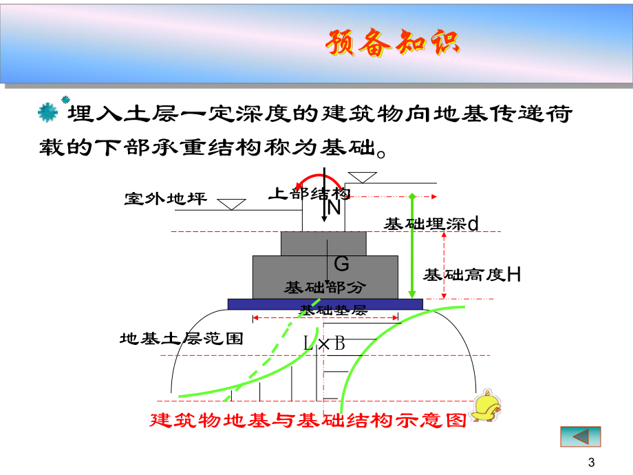 基础构造与识图课件.ppt_第3页