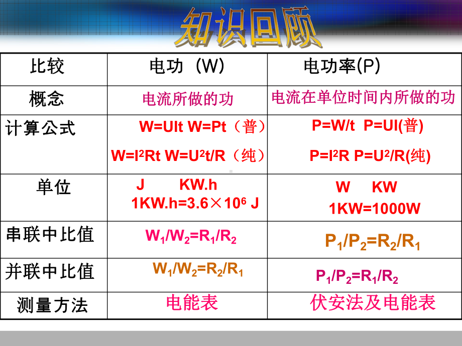 中考专题复习：电功及电功率-计算型题型解读ppt-苏教版课件.ppt_第3页