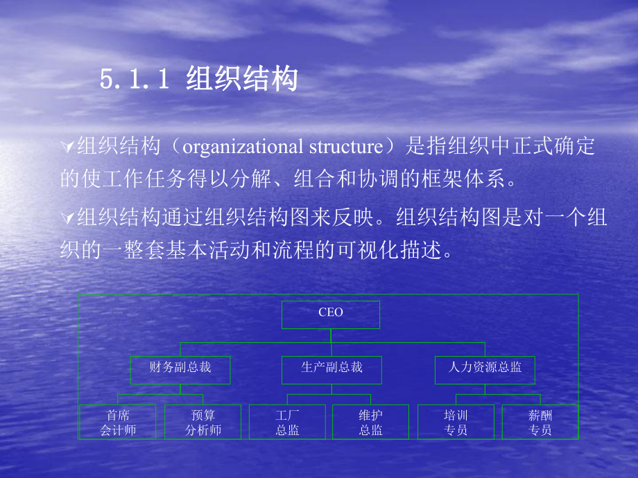 事业部制组织结构课件.ppt_第2页