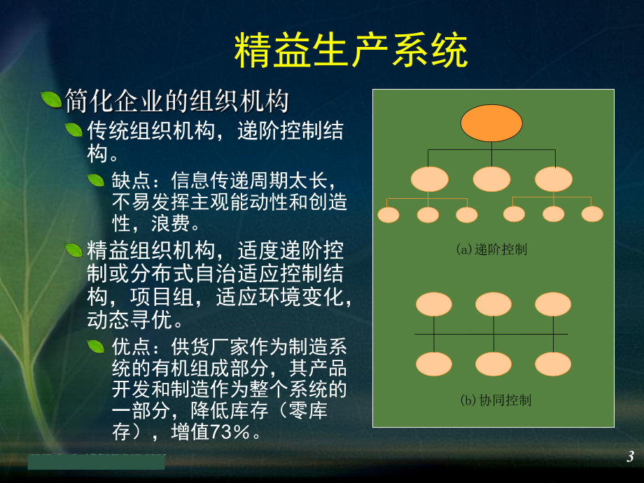 44-精益生产和敏捷制造课件.ppt_第3页