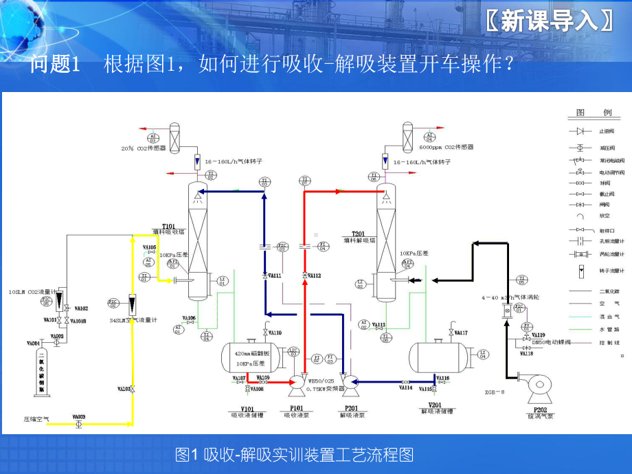 解吸液引入吸收塔课件.ppt_第2页