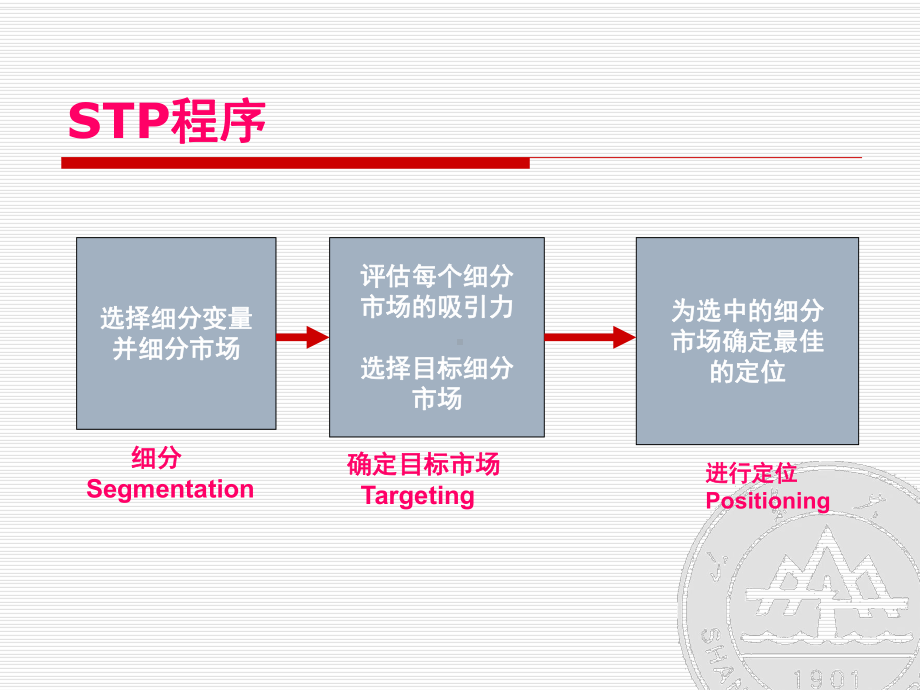 第07章：目标市场营销战略课件.ppt_第3页